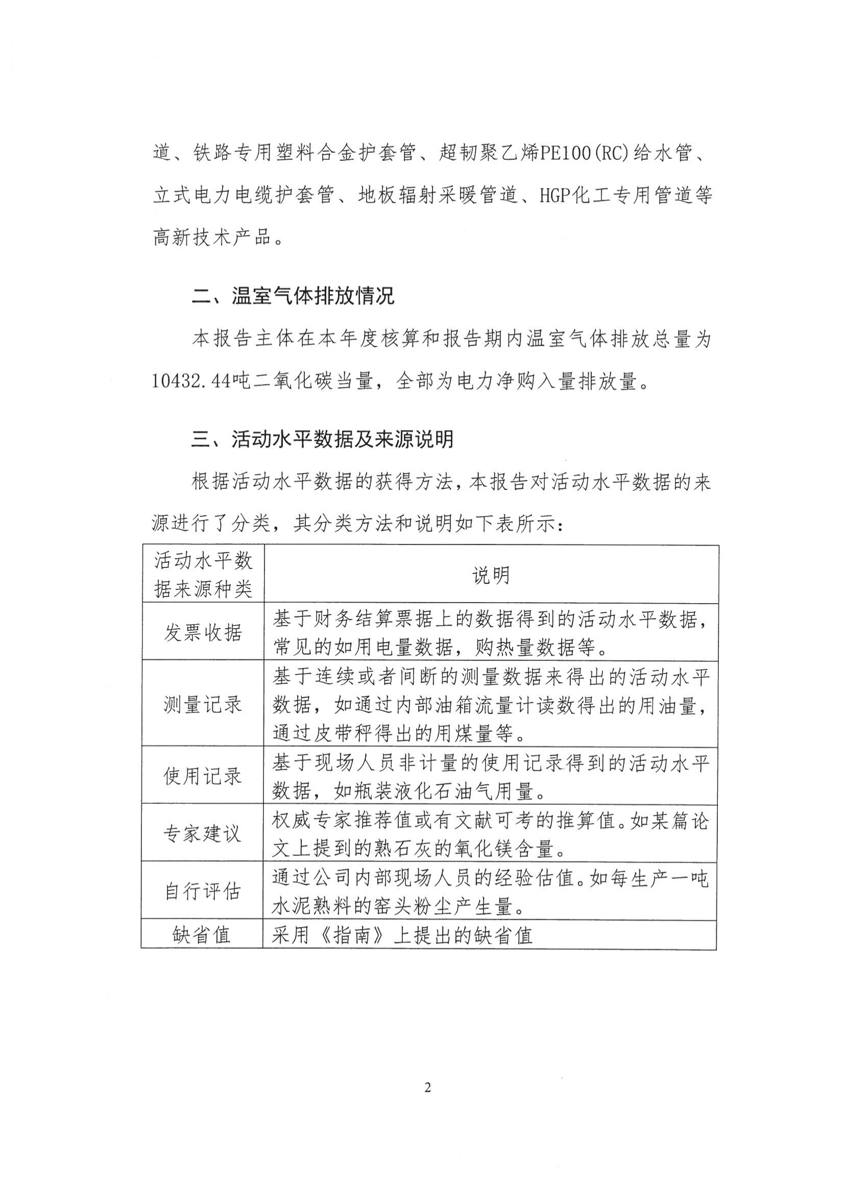 工业其他行业企业温室气体排放报告_02