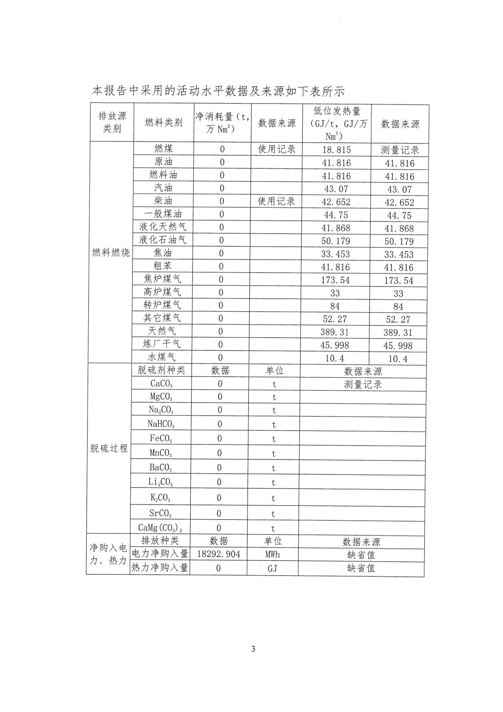 工业其他行业企业温室气体排放报告_03