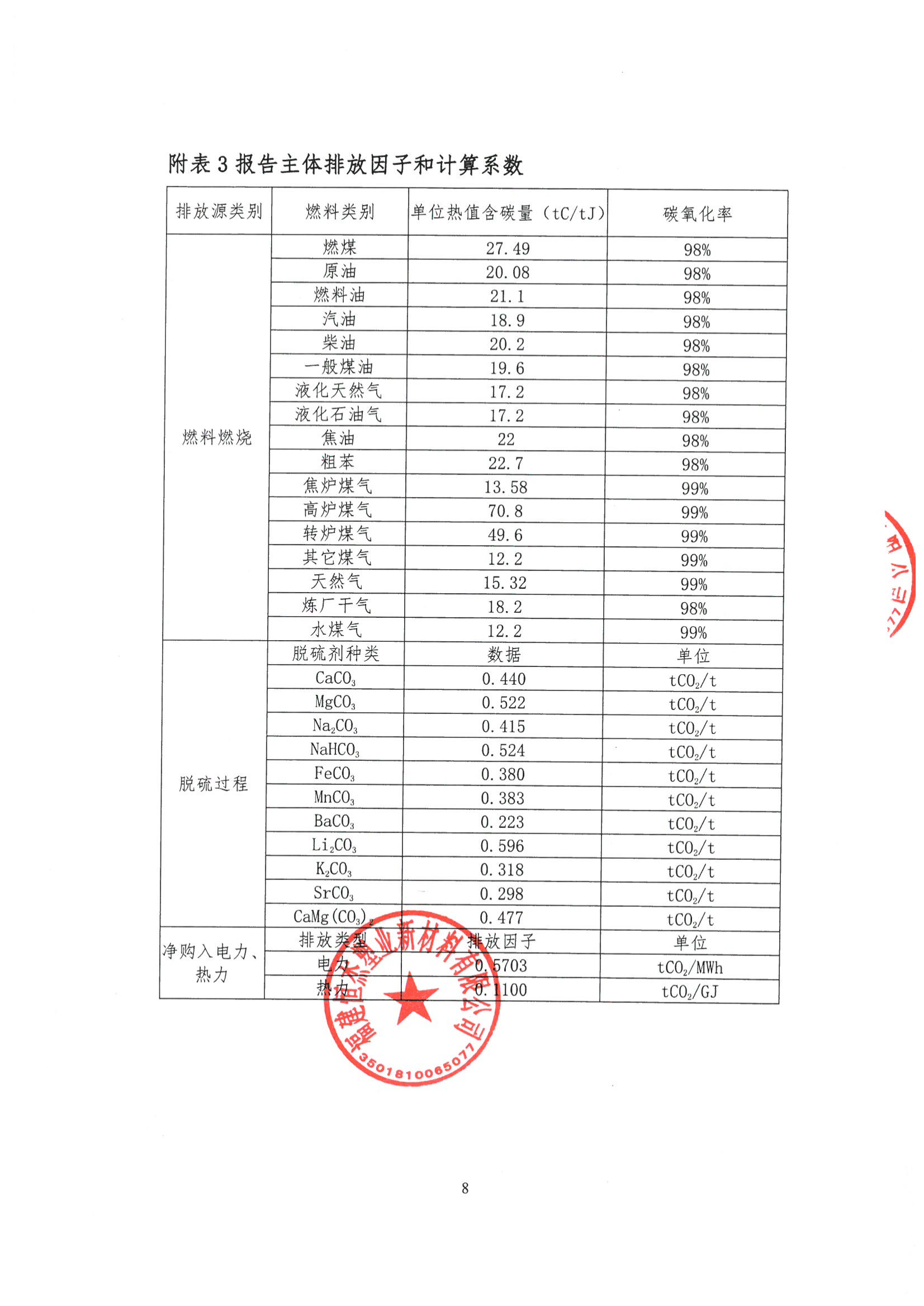 工业其他行业企业温室气体排放报告_08