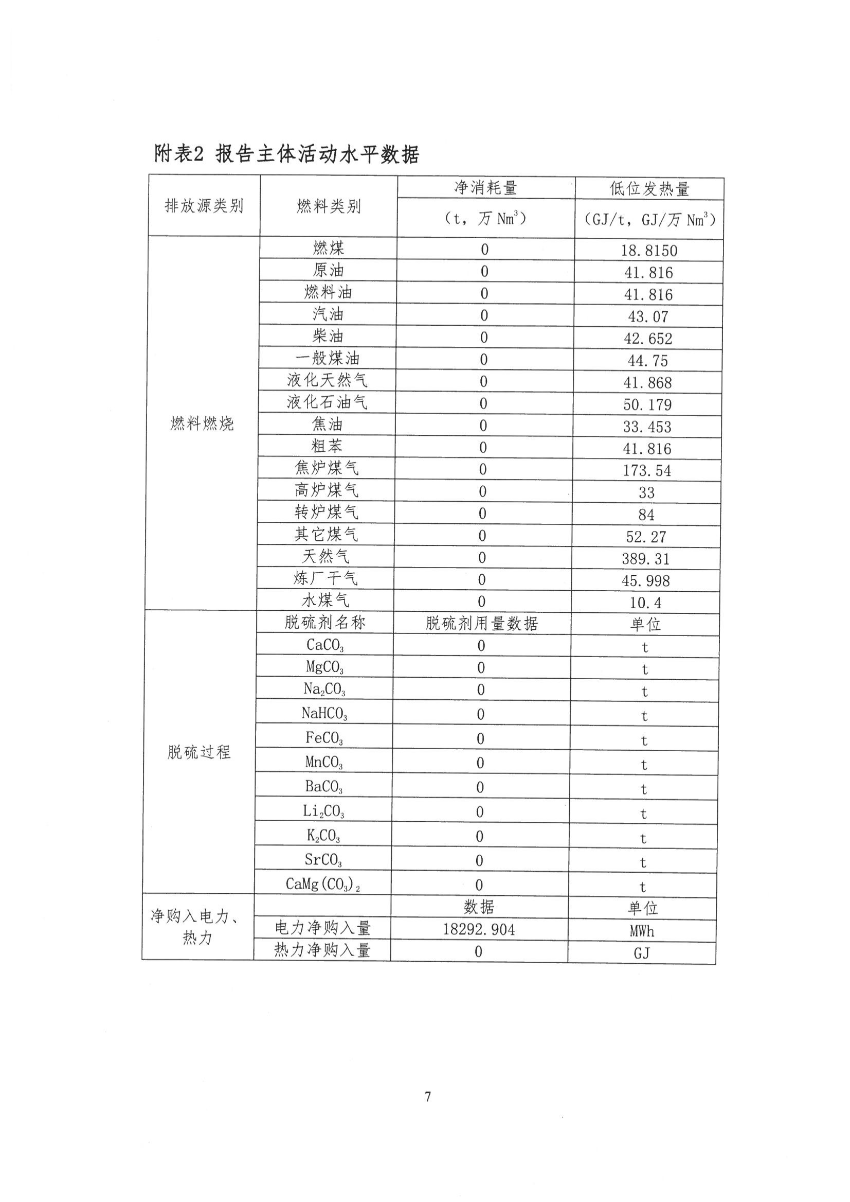 工业其他行业企业温室气体排放报告_07